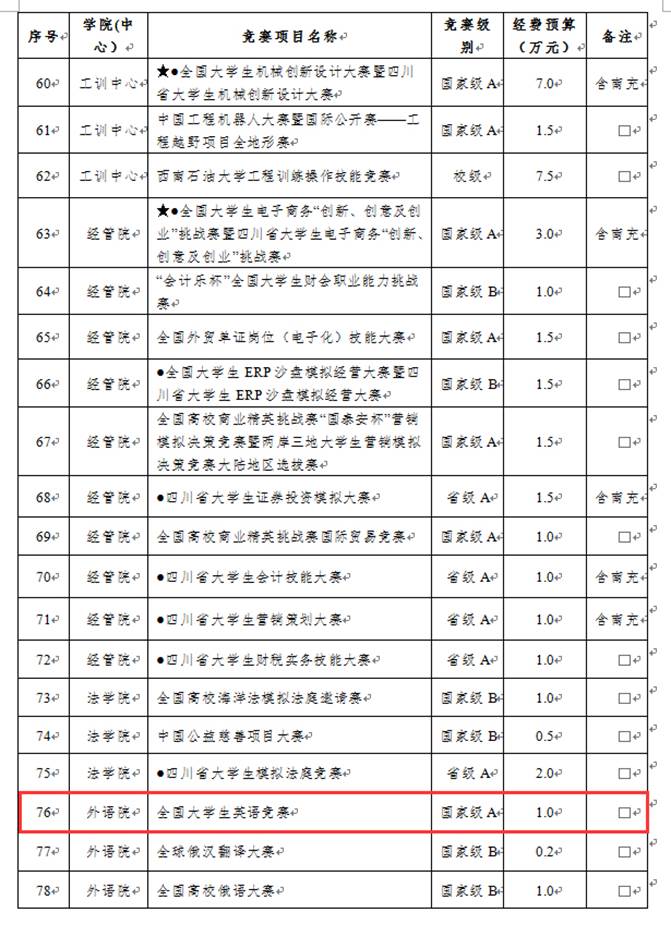 03序号支撑2：立项文件