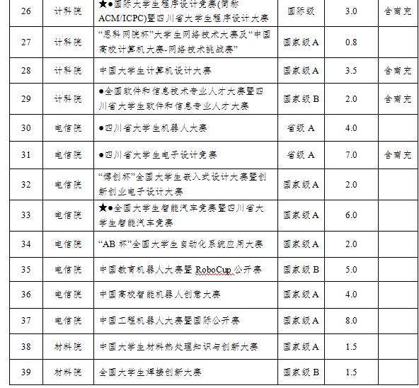 02序号支撑2：2017年（第二届）四川省机器人大赛（A类）立项表